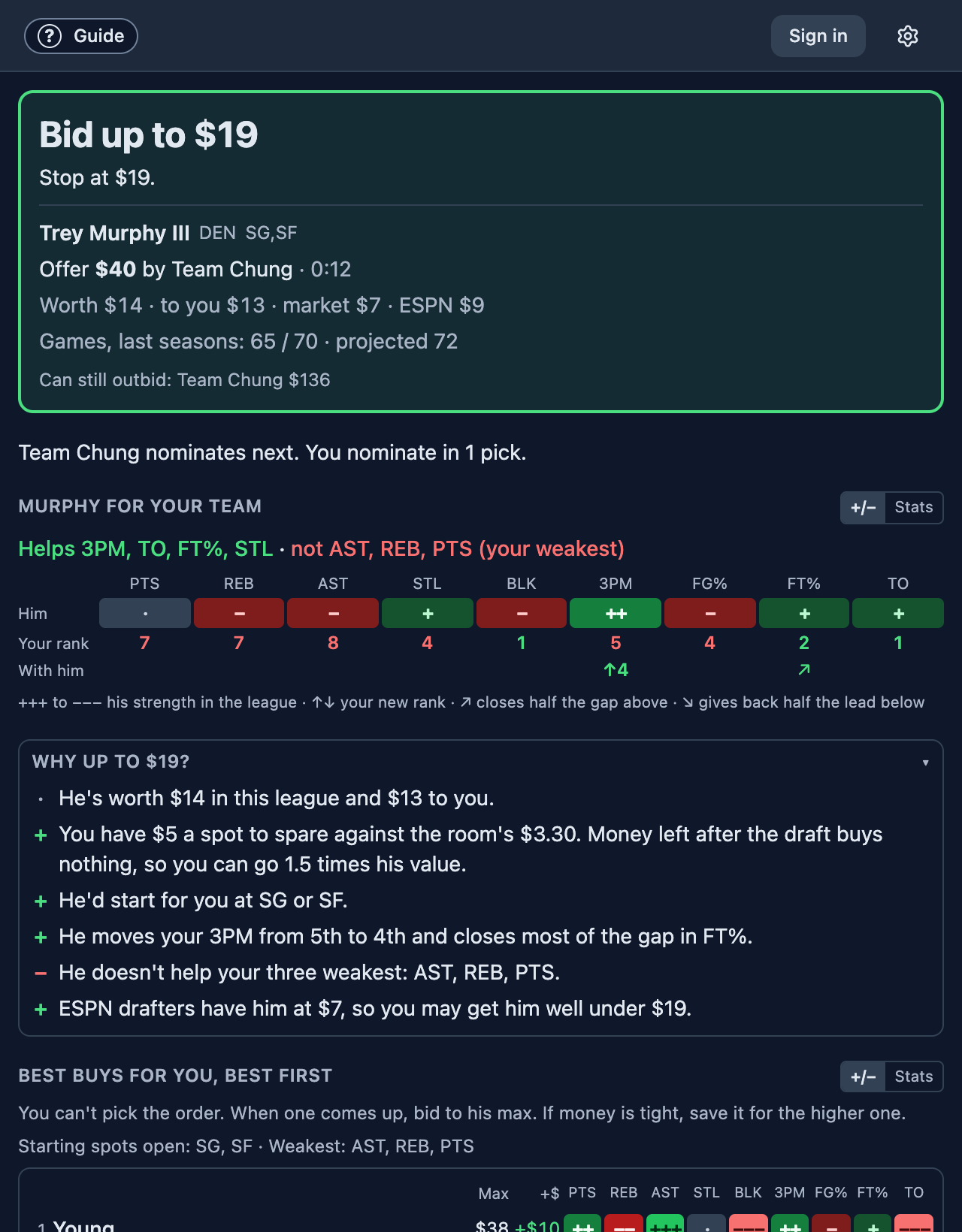 Fantasy IQ draft board showing the most to bid for the player up, his category fit and the best buys left
