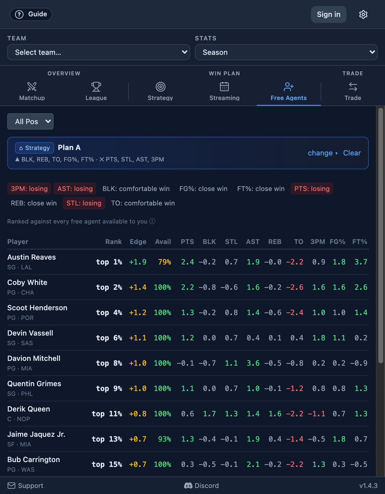 Free-agent rankings panel with composite scores across all nine categories